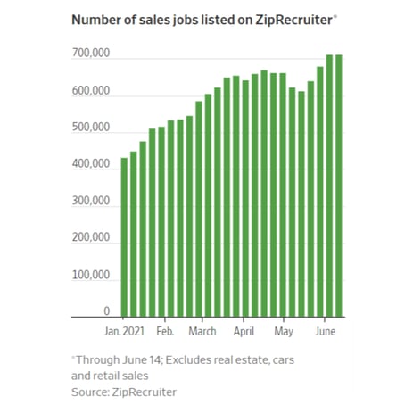 Sales Job Hiring