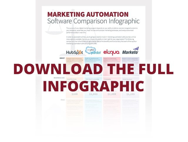 Marketing Automation Infographic Marketing Automation Infographic