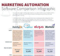 Marketing-Automation-Software-Infographic-mobile-250